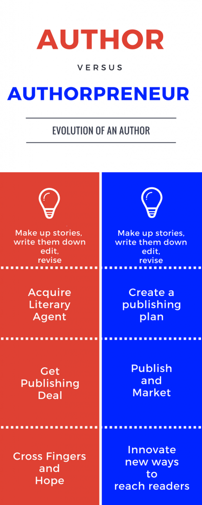 author vs authorpreneur